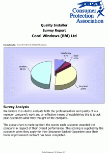 Good results from the latest CPA Survey – Over 85% consider Coral “Excellent or Very Good”