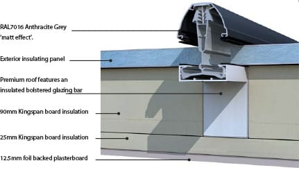 Solid Roof Extension