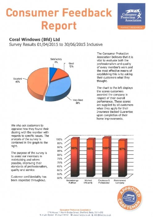 CoralWindows CPA Report 2ndQtr 2015