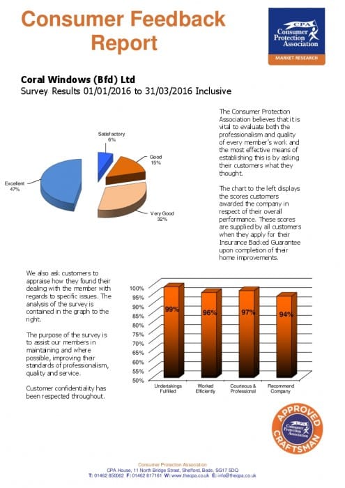 CoralWindows CPA Report 1stQtr 2016